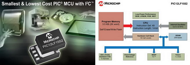 Microchip推出体积最小、成本最低、具备I2C™的全新PIC®单片机