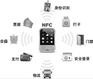 永乐微专业NFC芯片技术支持